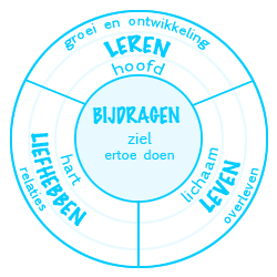 De achtste eigenschap van effectief leiderschap